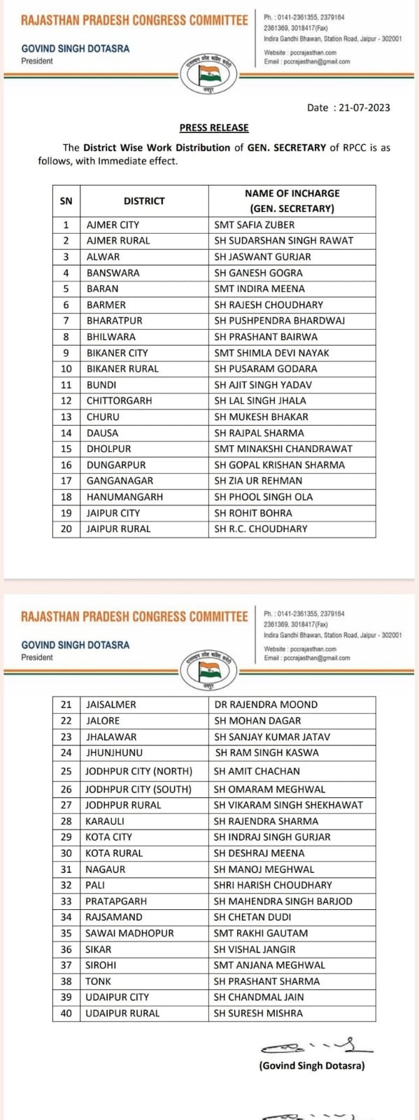 Congress of Rajasthan