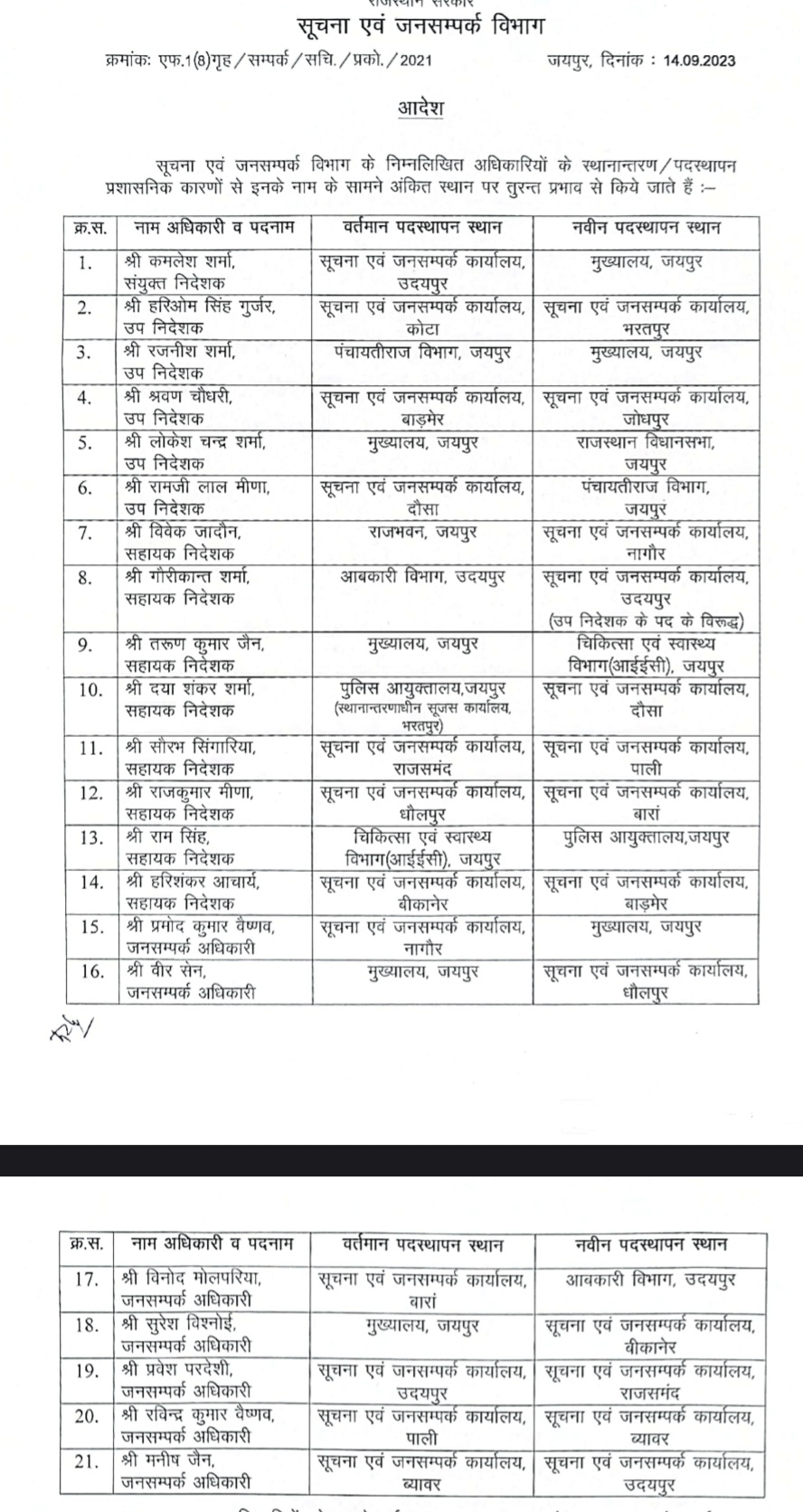 Rajasthan News : सूचना एवं जनसंपर्क विभाग के 21 अधिकारियों के तबादले, बीकानेर में भी बदलाव 1 pro