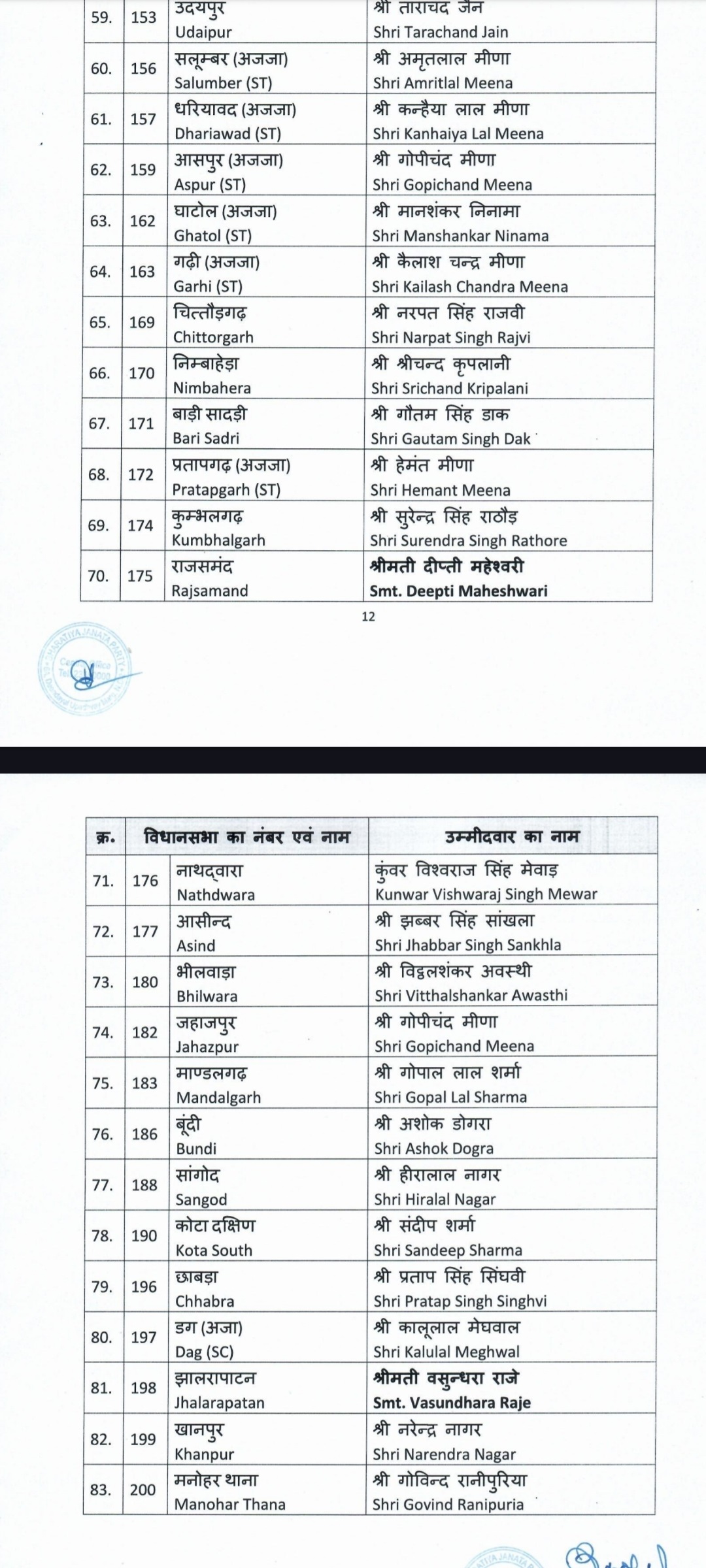 bjp list 4