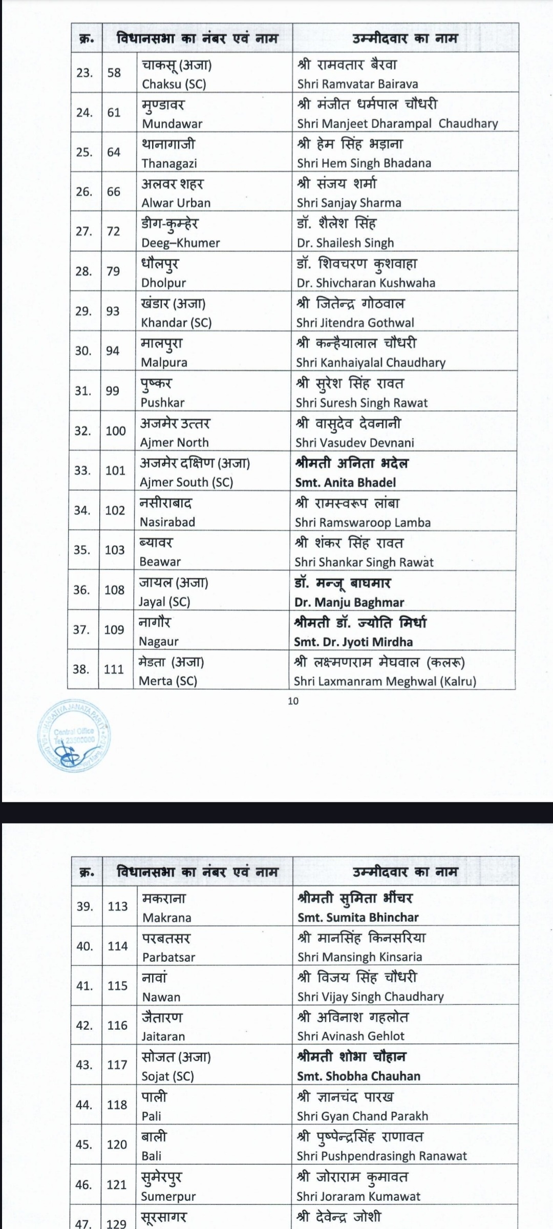 bjp list 2
