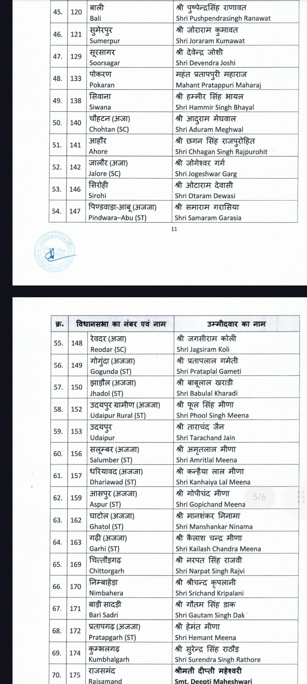 bjp list 3