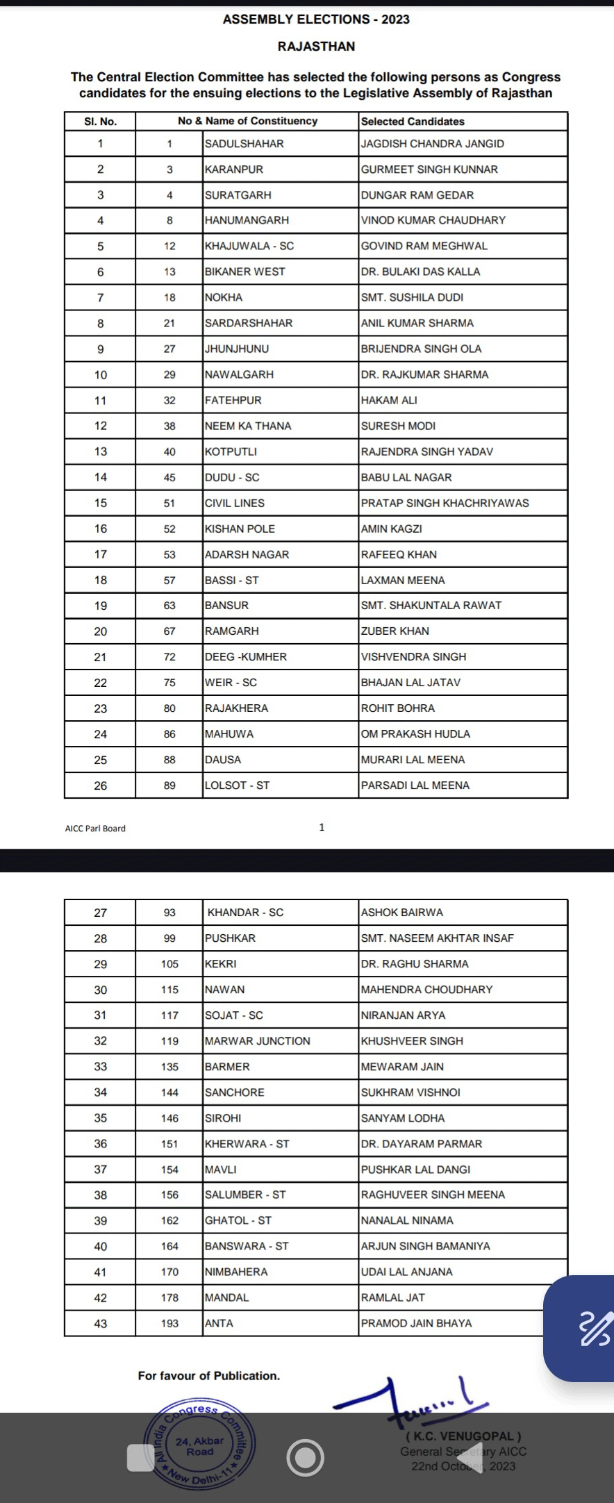 congress list 2 today