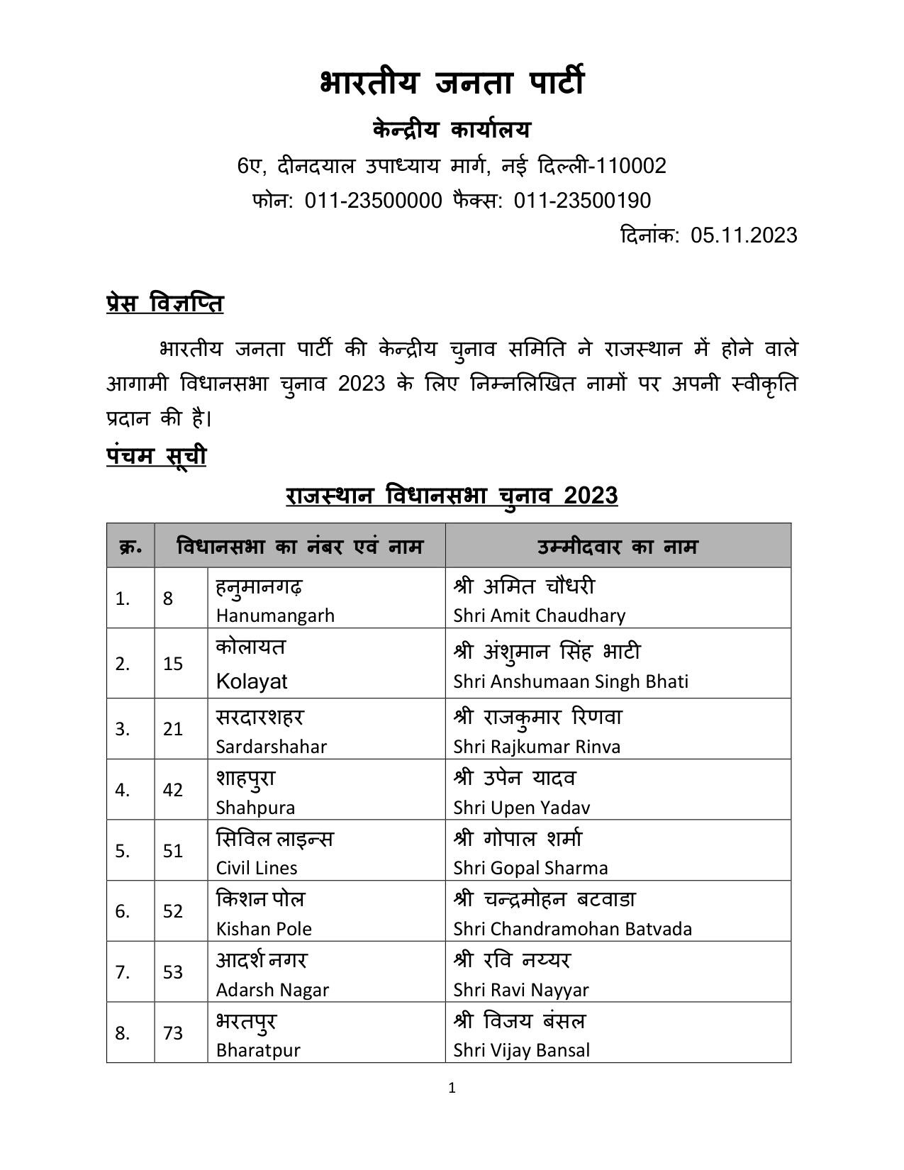 bjp list today