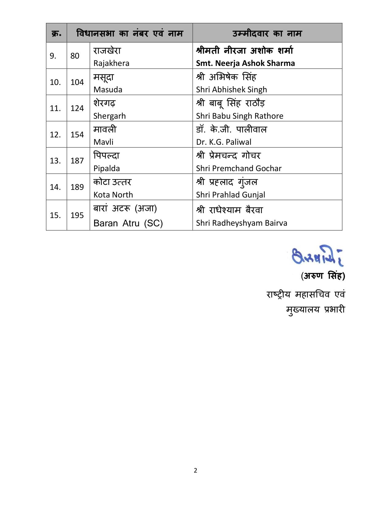 bjp list today 2