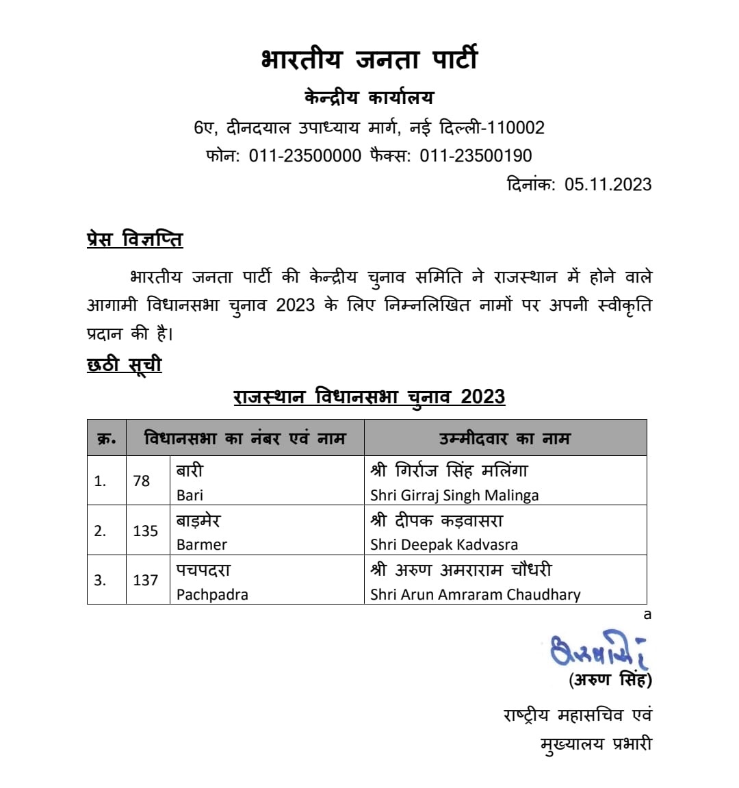 भाजपा की छठी सूची जारी, कांग्रेस छोड़कर आए मलिंगा को थमाया टिकट 1 bjp rajasthan list