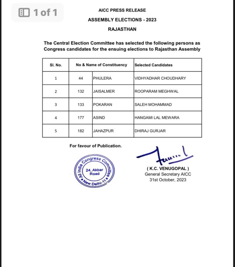 राजस्थान में कांग्रेस के प्रत्याशियों की पांचवीं सूची जारी 1 congress list 5